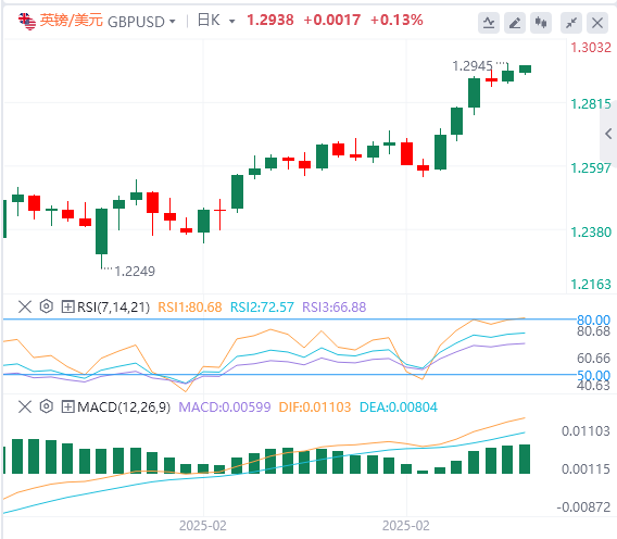 XM外汇分析:非农略显逊色,美元指数下跌,但鲍威尔耐心不改!(图3) XM外汇分析:非农略显逊色,美元指数下跌,但鲍威尔耐心不改!(图3)